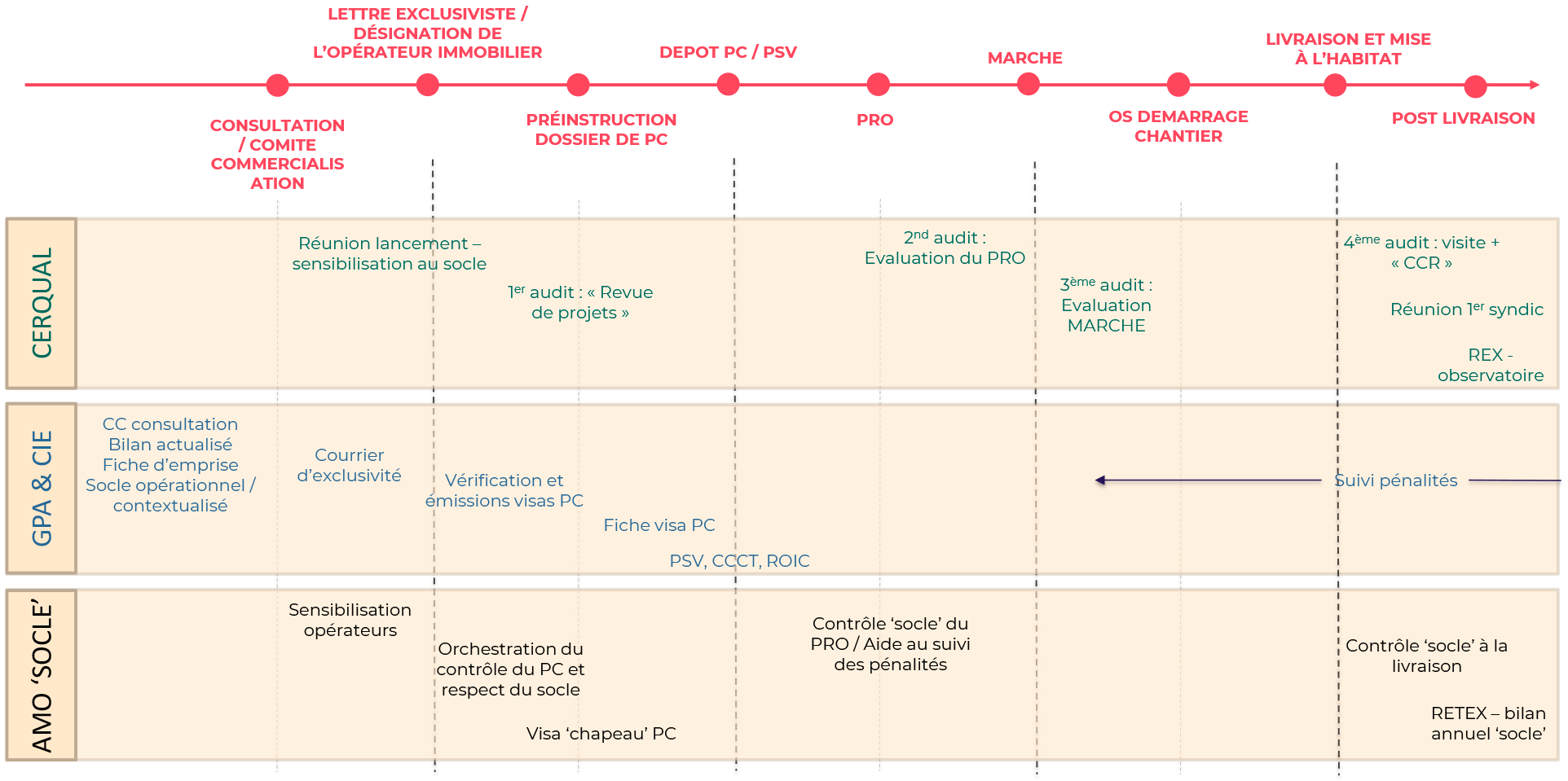 GPA Socle d'exigences calendrier.png