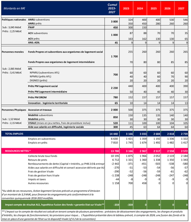 Action Logement tableau emplois-ressources 2023-2027.png