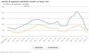 Nombre de logements individuels cumulés sur 12 mois Juillet 2023.png