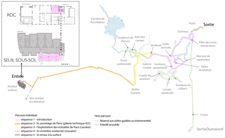 Catacombes Paris Plan d'organisation de la visite.png