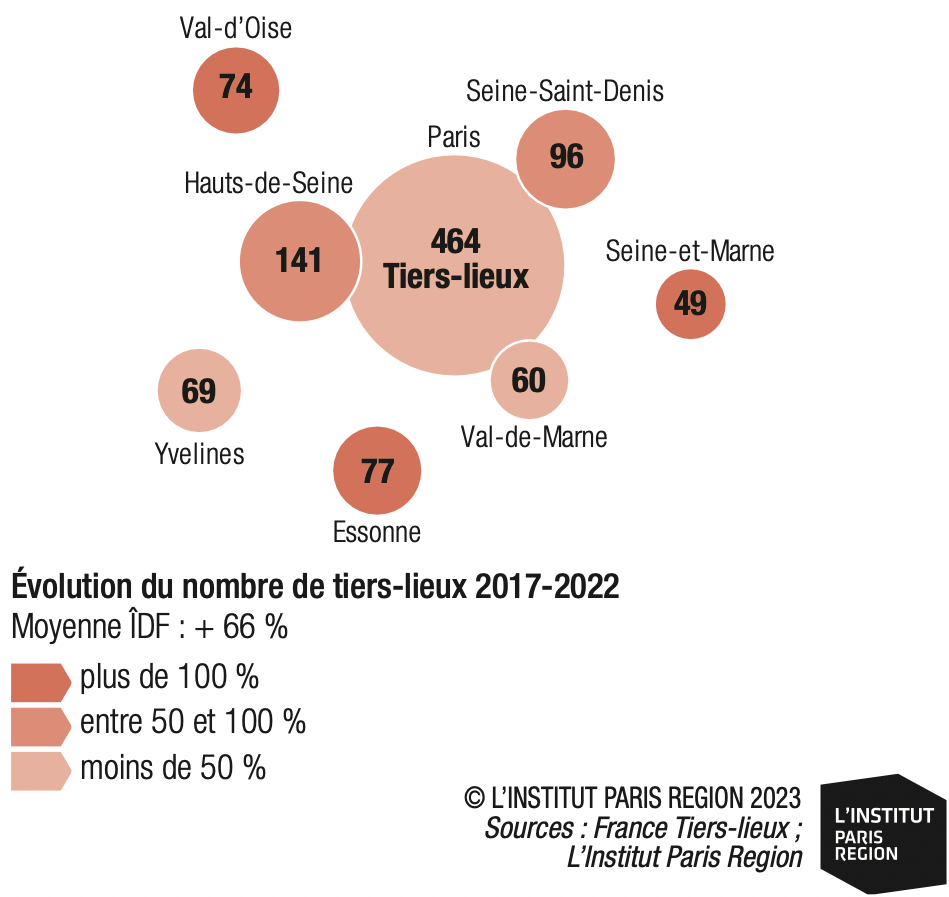 Tiers-lieux_évolution du nombre 2017-2022.png