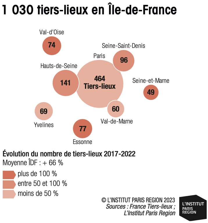 Tiers-lieux_évolution du nombre 2017-2022.png