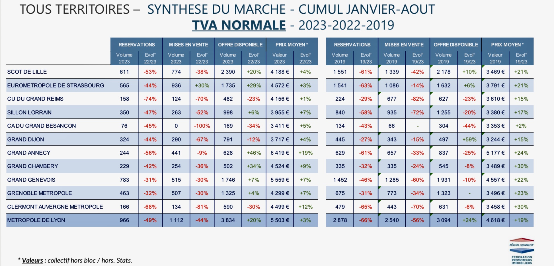 Conjoncture Logement synthèse grandes Métropoles .jpeg