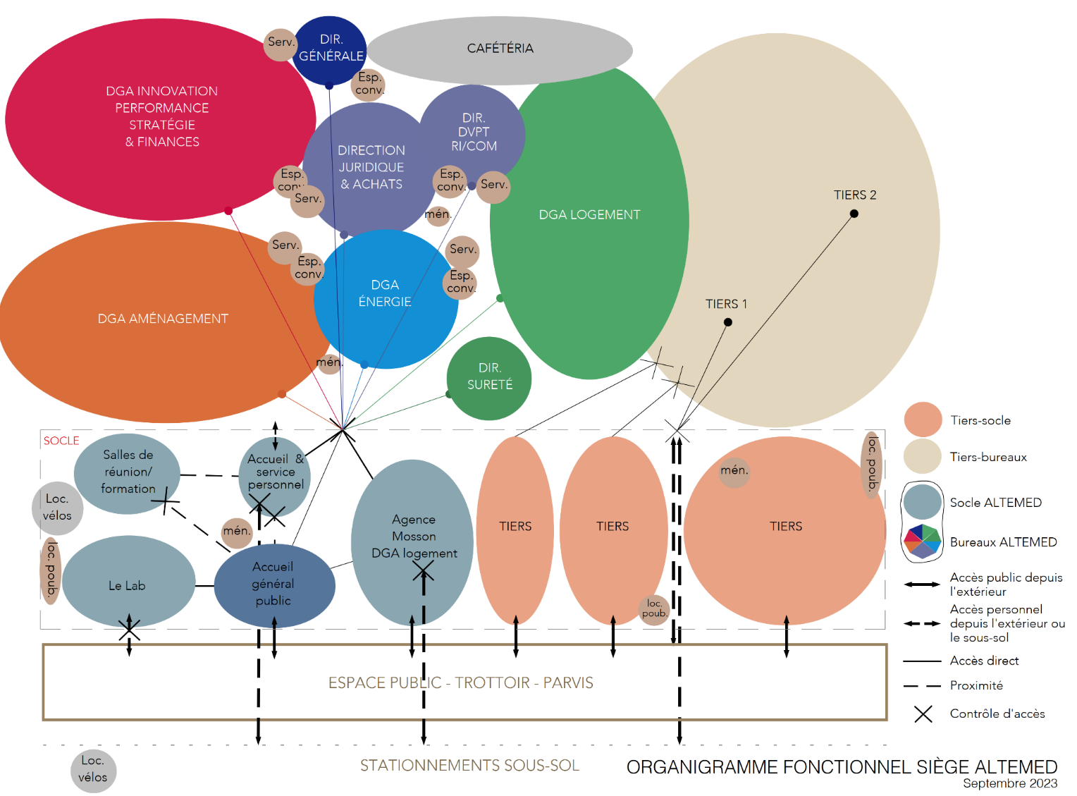 Montpellier_organigramme futur siège Altemed.png