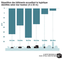 IPR-Logistique-IDF.png