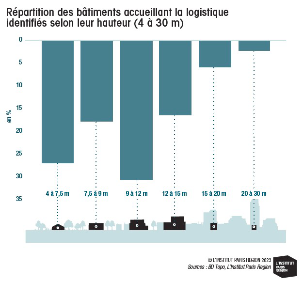 IPR-Logistique-IDF.png