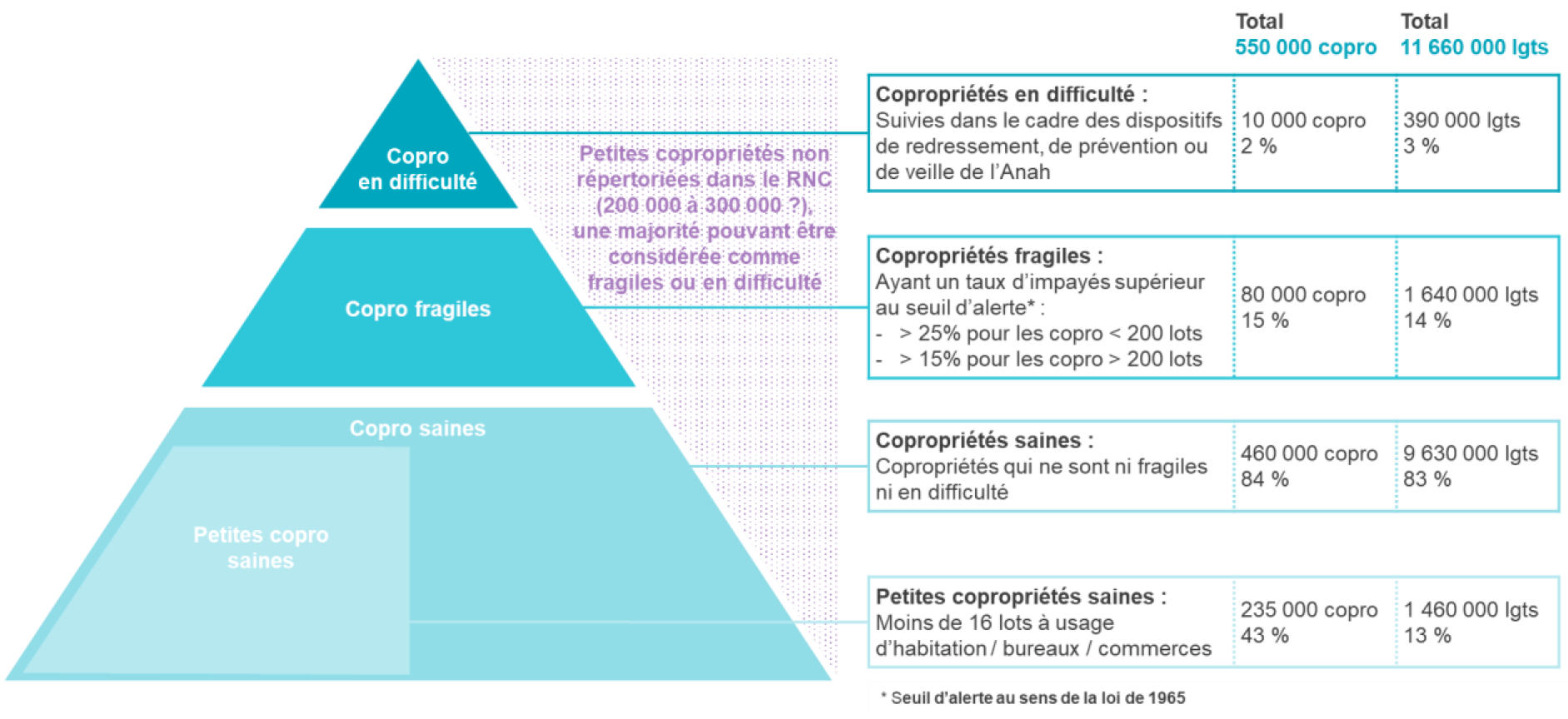 Copropriétés en difficultés rapport Kastrinidis.png