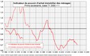 LOGEMENT_pouvoir_achat_immobilier_menages_1965_2023.jpg