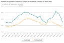 Logement_Stat_Info_log_collectifs_12_mois.jpeg