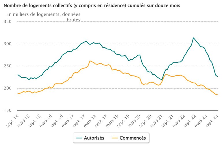 Logement_Stat_Info_log_collectifs_12_mois.jpeg