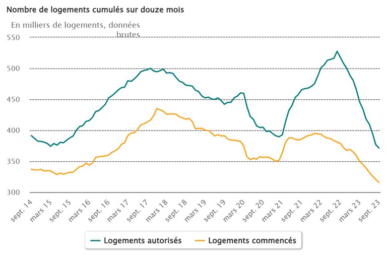 Stat_Info_sept_2023_de-logements-12_mois.jpeg