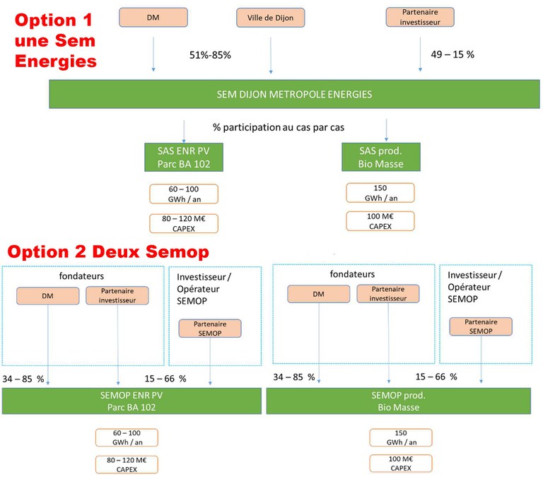 Dijon_Energies_schemas de principe.jpg