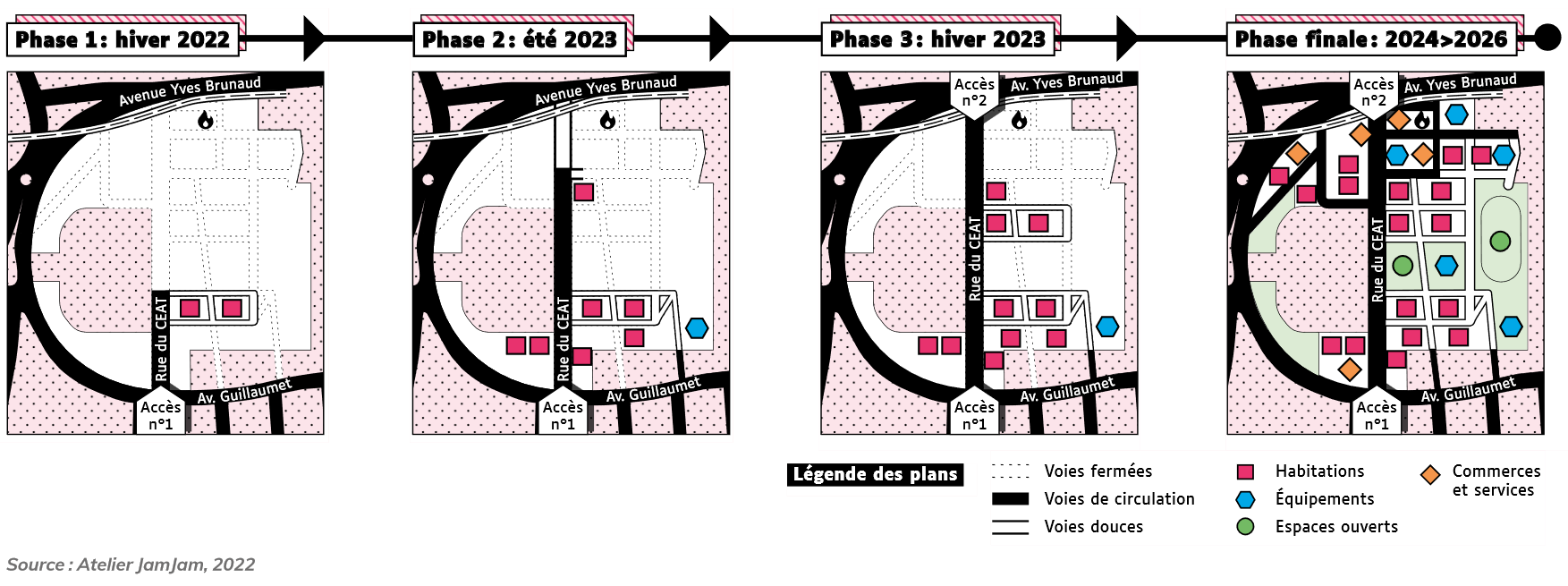 Toulouse_Guillaumet phasage.png