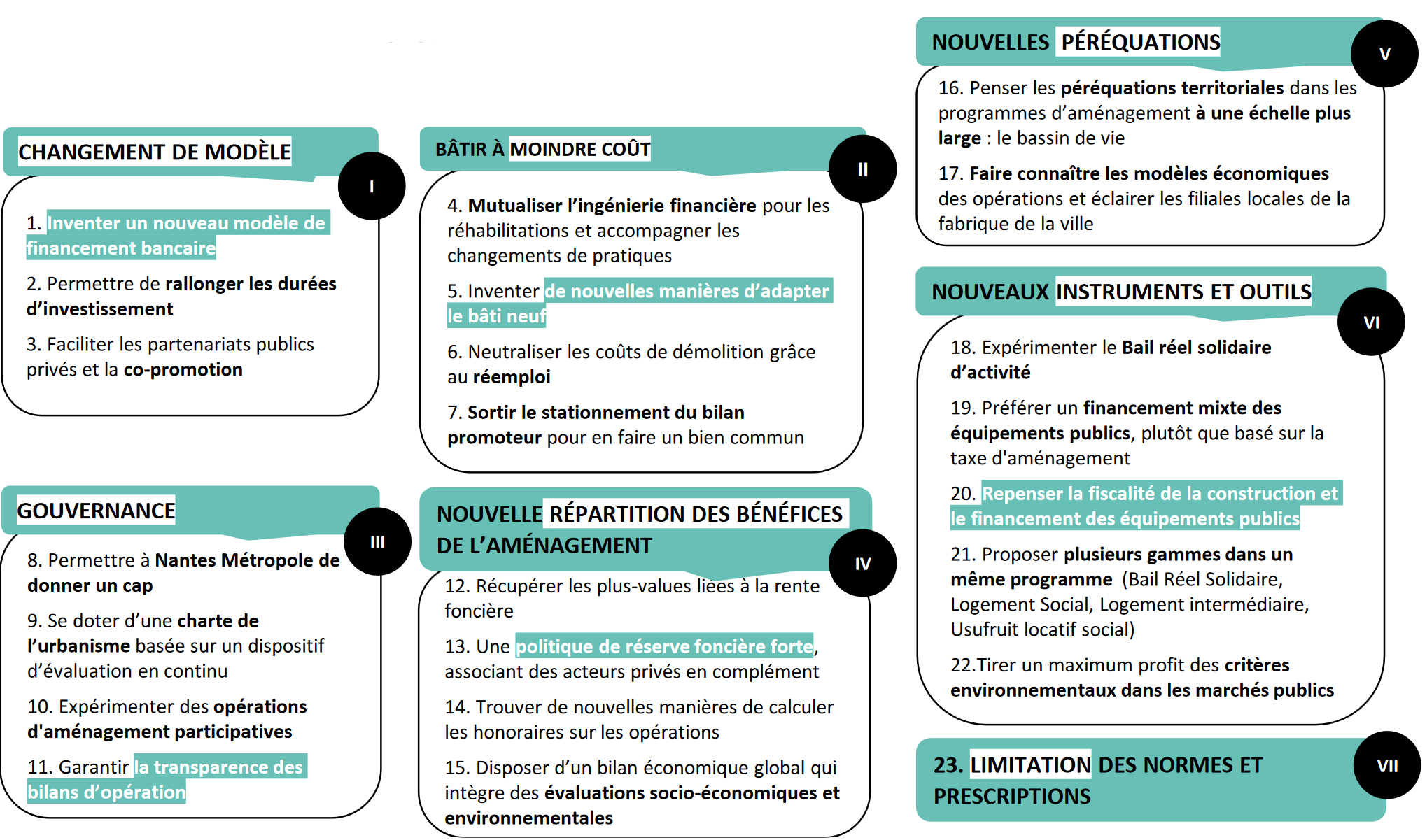 Nantes_Grand débat pistes financement.png