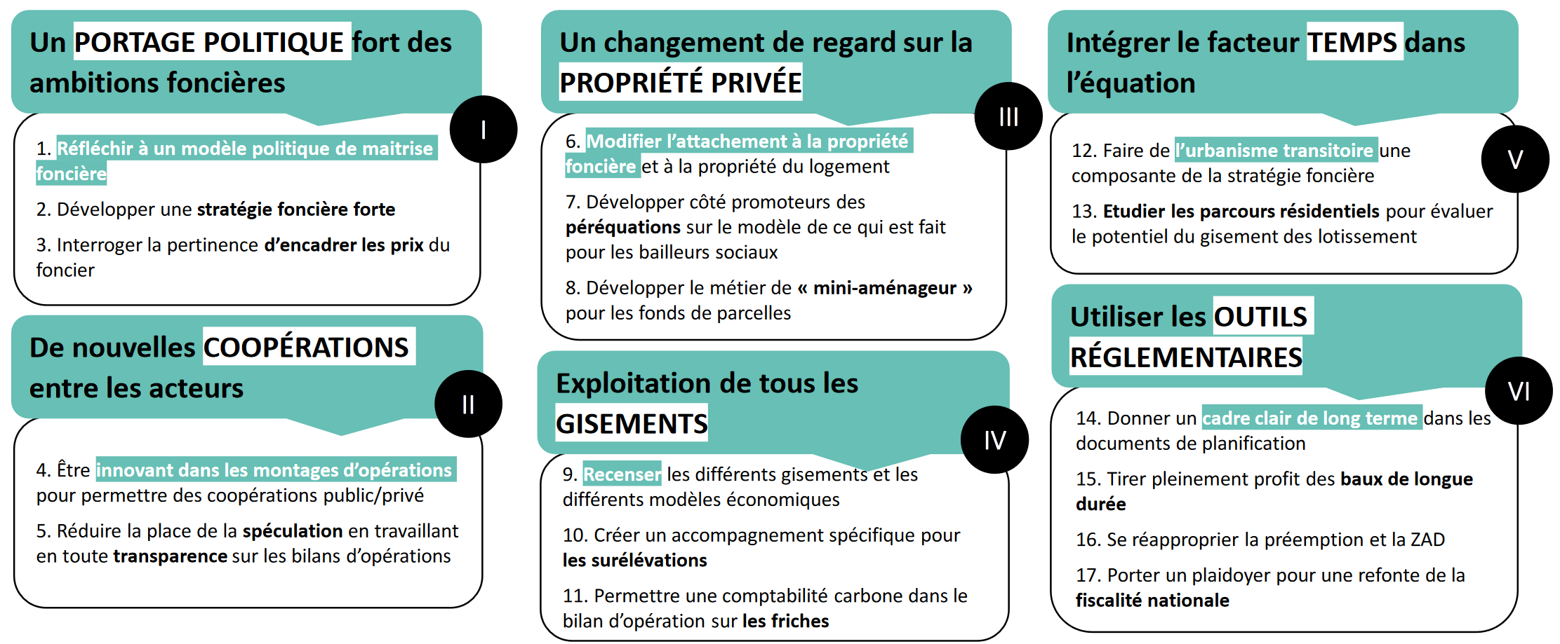 Nantes_Grand débat pistes foncier.png