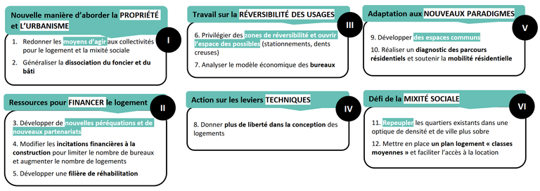 Nantes_Grand débat pistes logement.png