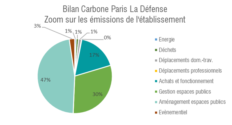 Paris-La-Défense_bilan carbone.png