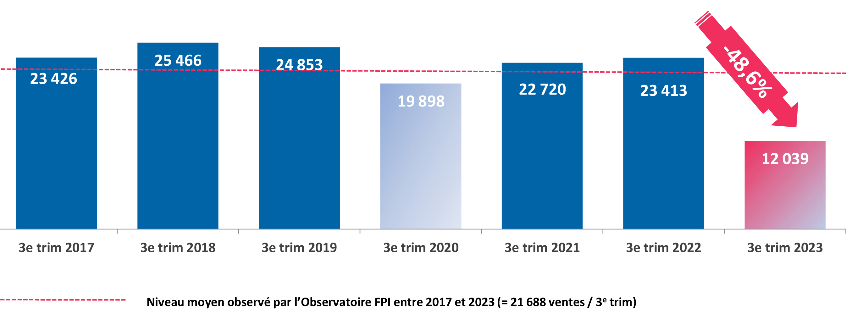 FPI_MEV_T3_2023_histogrammes.jpg