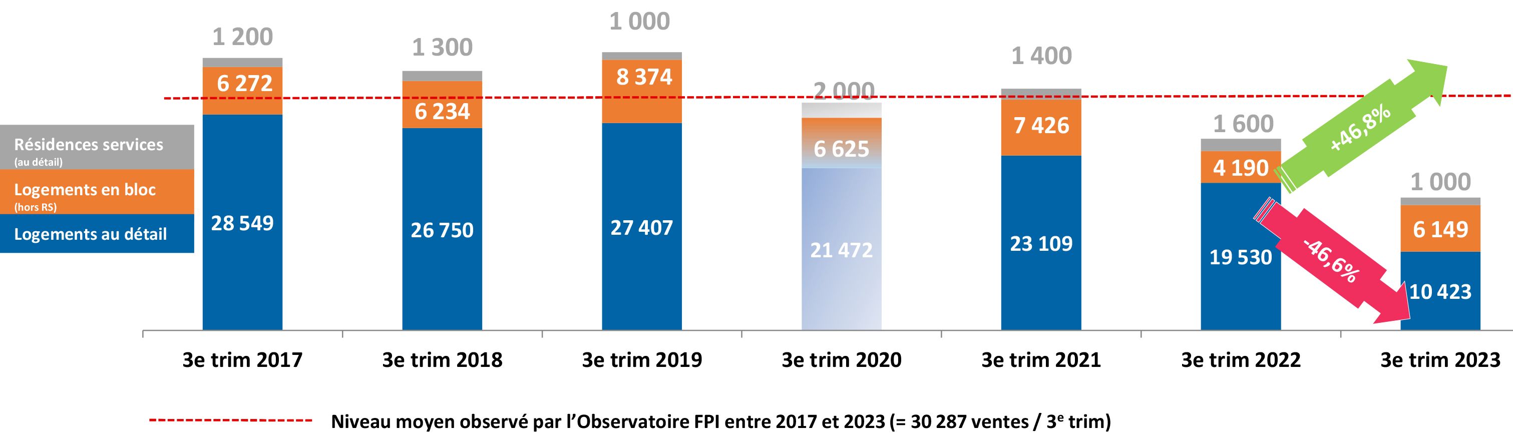 FPI_reservations totales_T3_2023.jpg