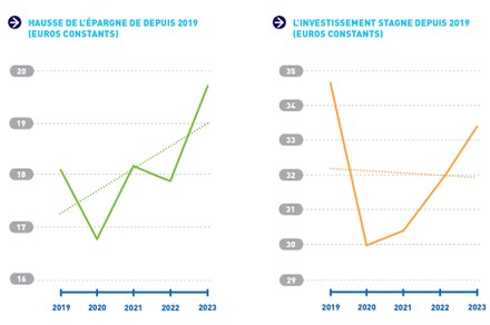 finances_bloc_communal_courbes_epargne_investissement.jpg