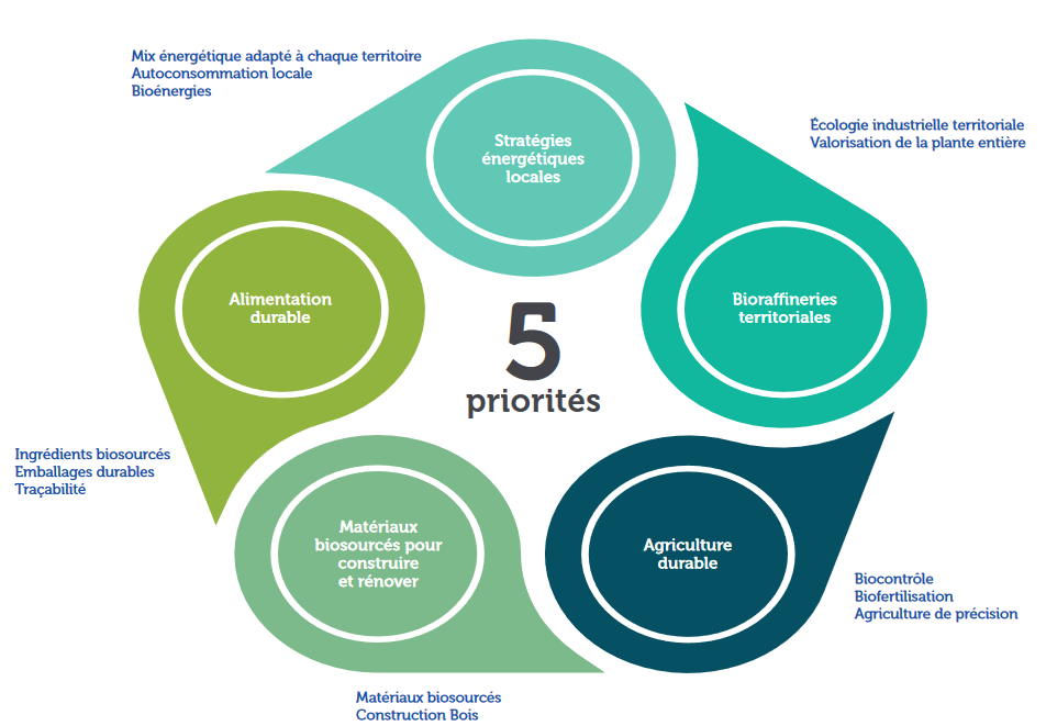 GRAND EST_stratégie bioéconomie.png
