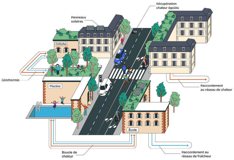 Paris_Plan Climat 2024-2030_énergies renouvelables.png