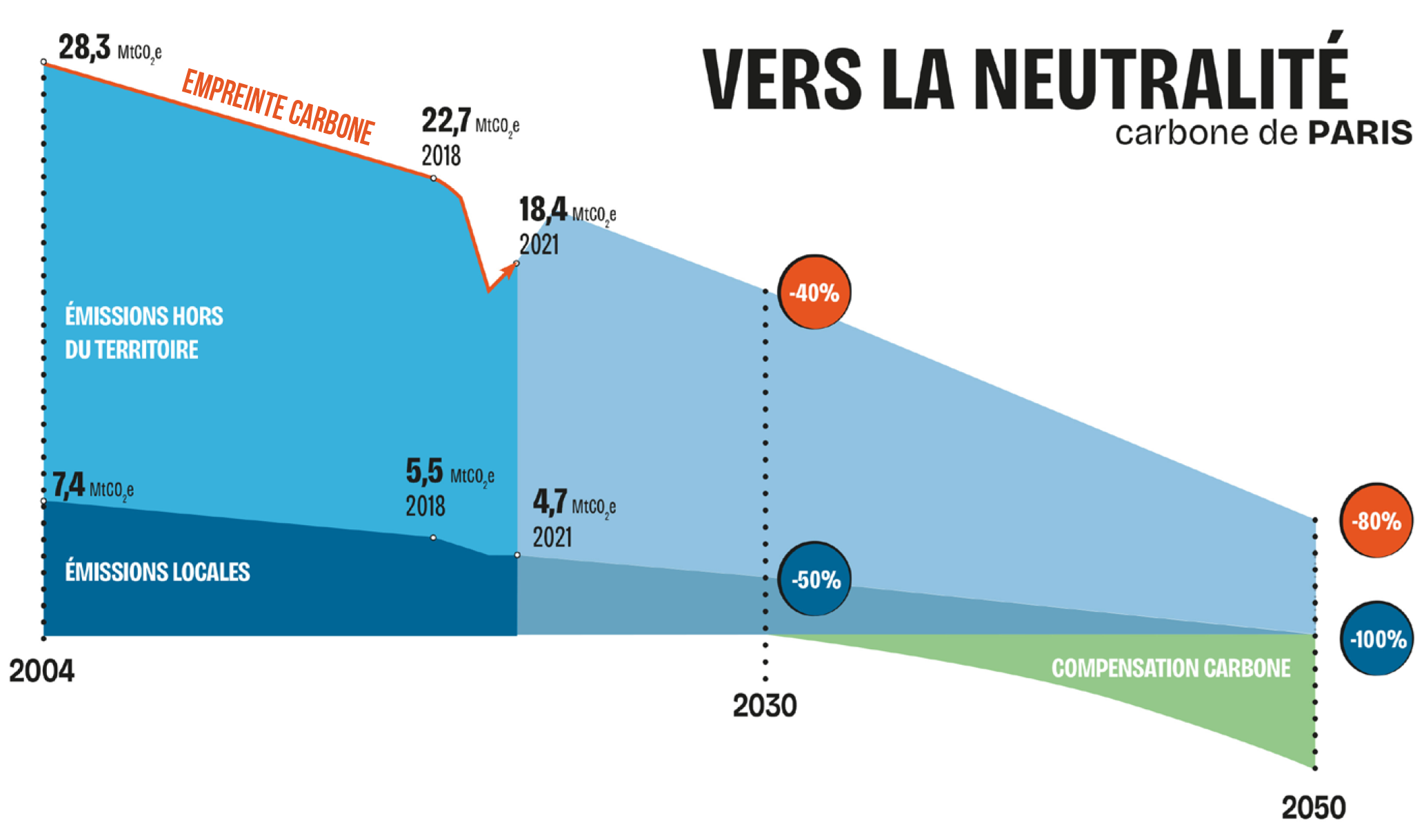 Paris_Plan Climat 2024-2030_neutralité carbone.png