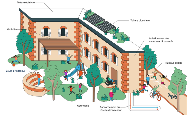 Paris_Plan Climat 2024-2030_rénovation écoles.png