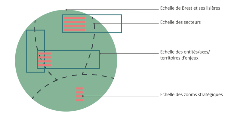 BREST_schema des échelles de l'étude.png