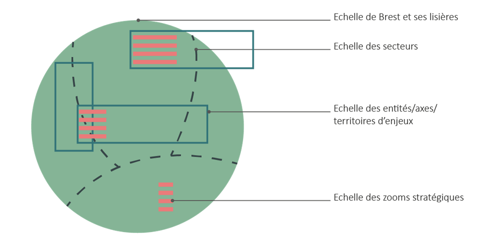 BREST_schema des échelles de l'étude.png