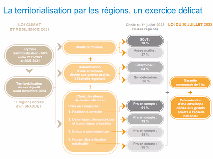 France Stratégie_stat région.png