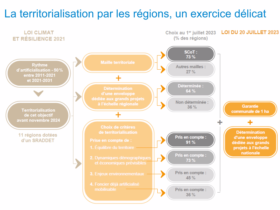 France Stratégie_stat région.png