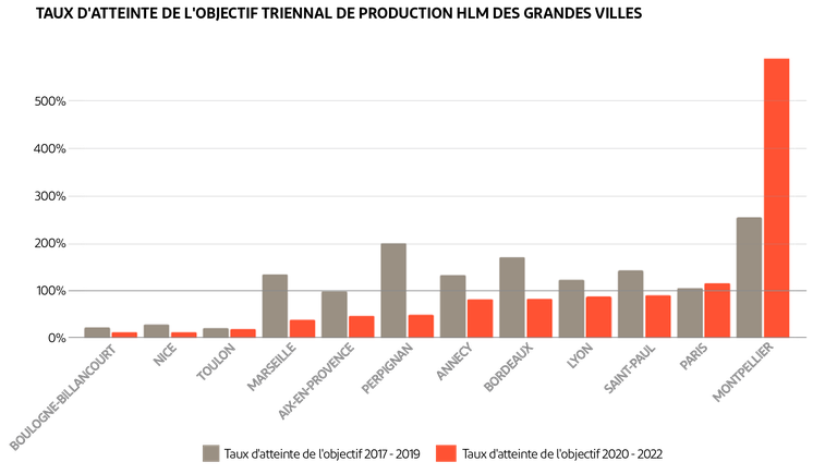 LOI-SRU-PALMARES-3.png