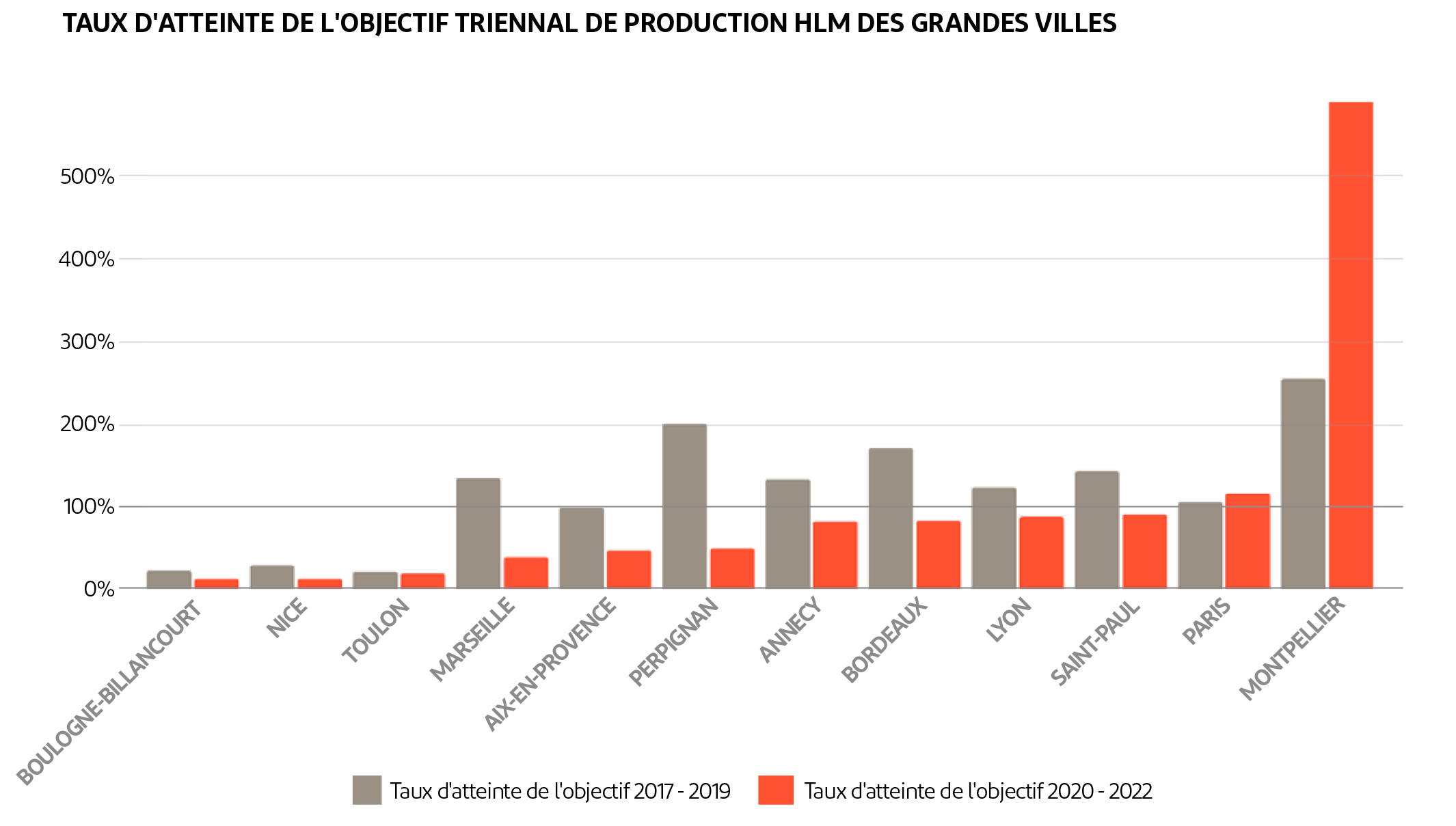 LOI-SRU-PALMARES-3.png