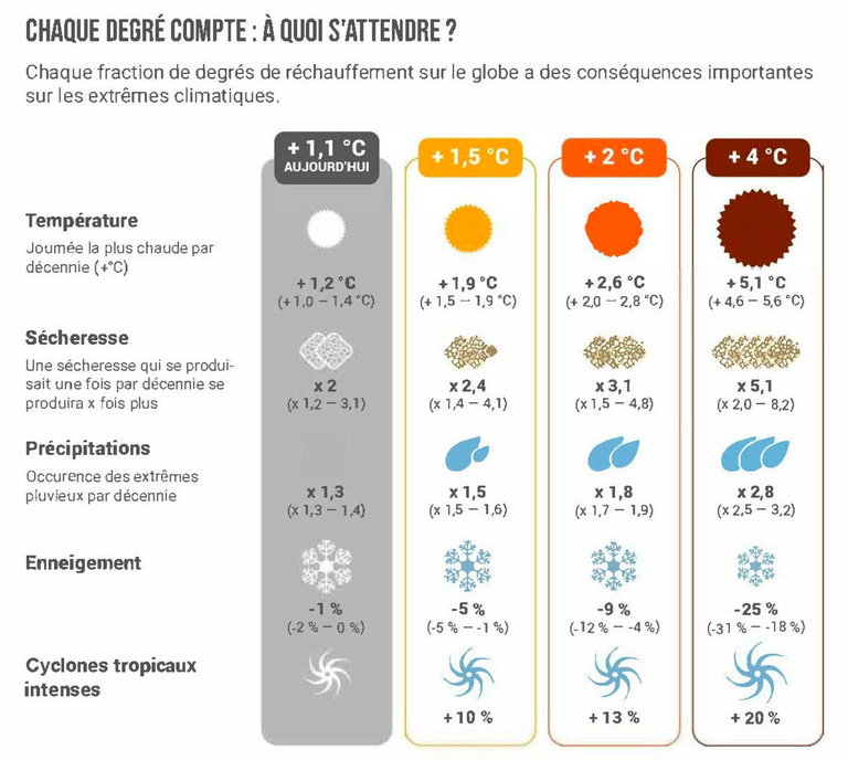 TRACC Infographie Météo France.png