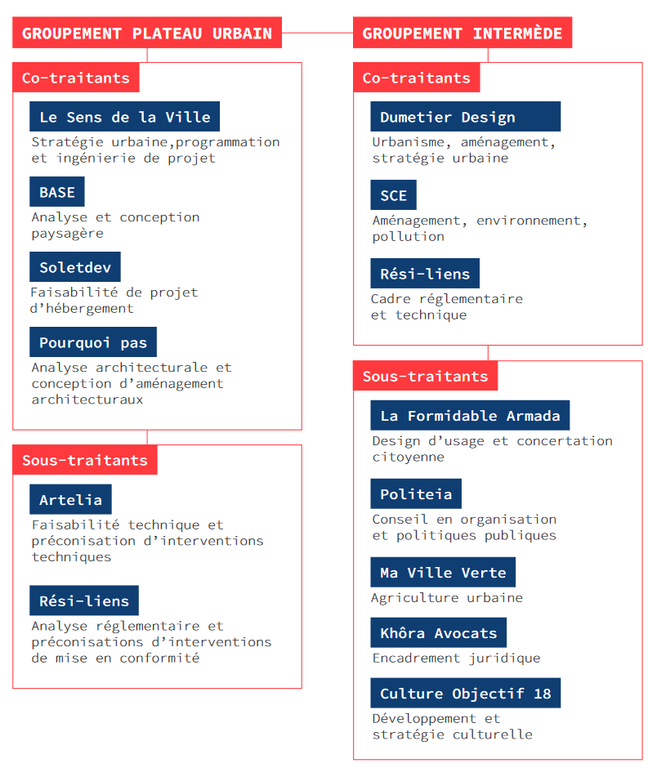 Grand Lyon_AMO urbanisme transitoire.png