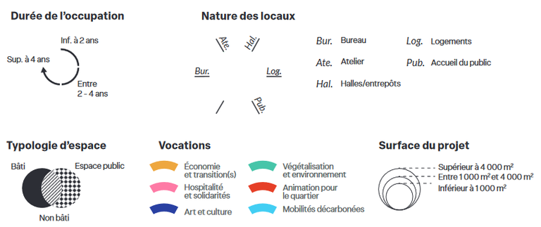 Grand Lyon_analyse urbanisme temporaire légende.png