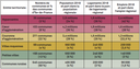 Sdrif-E_répartition des communes populations logements.png