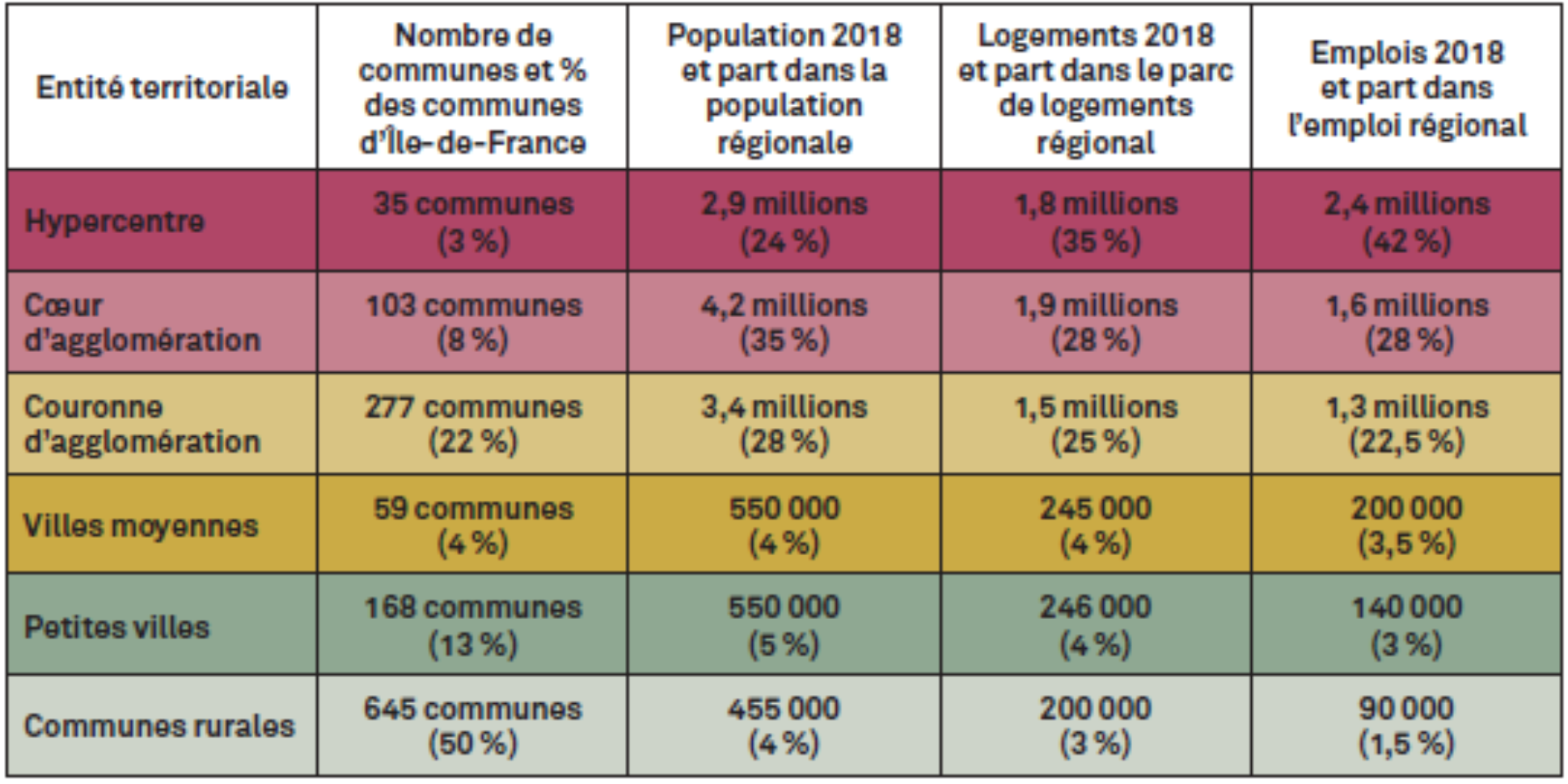 Sdrif-E_répartition des communes populations logements.png