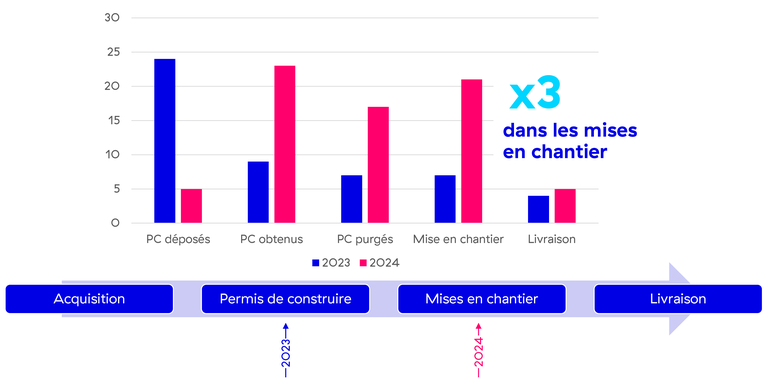 Novaxia Développement perspectives 2024.png