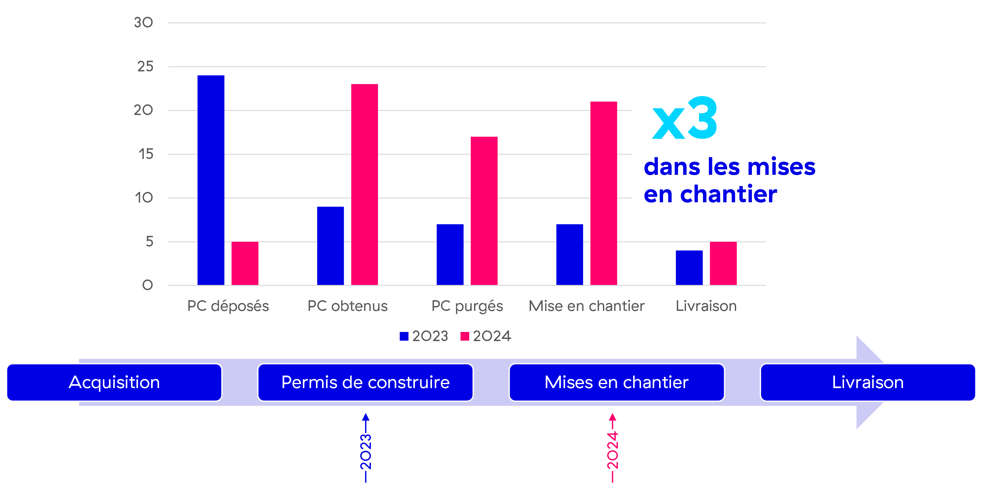 Novaxia Développement perspectives 2024.png