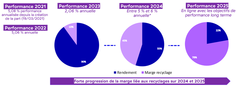 Novaxia R nouvelle phase créations de valeur.png