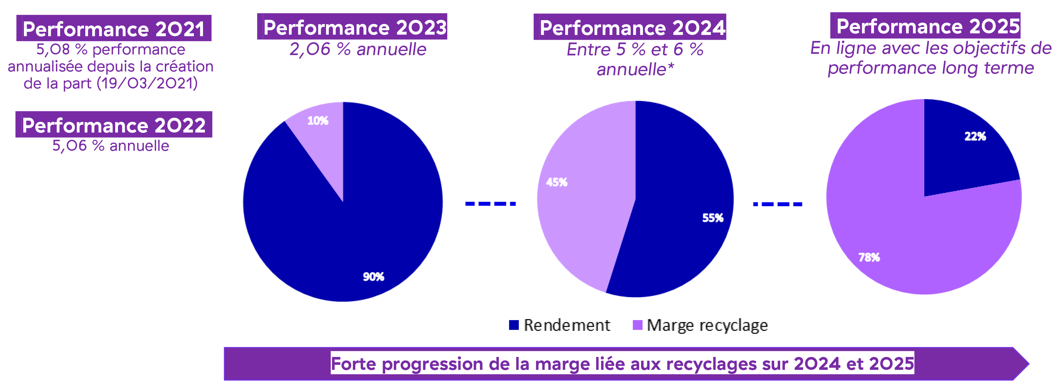 Novaxia R nouvelle phase créations de valeur.png