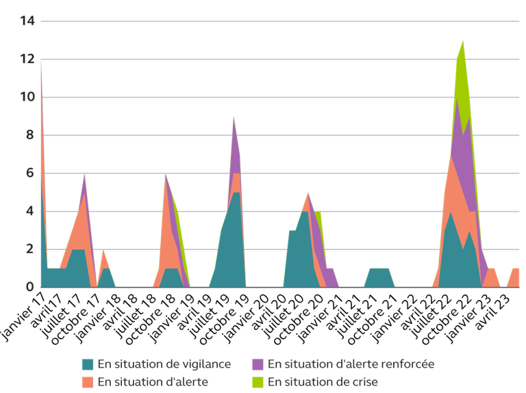 Cour des comptes évolution.png