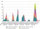 Cour des comptes évolution.png