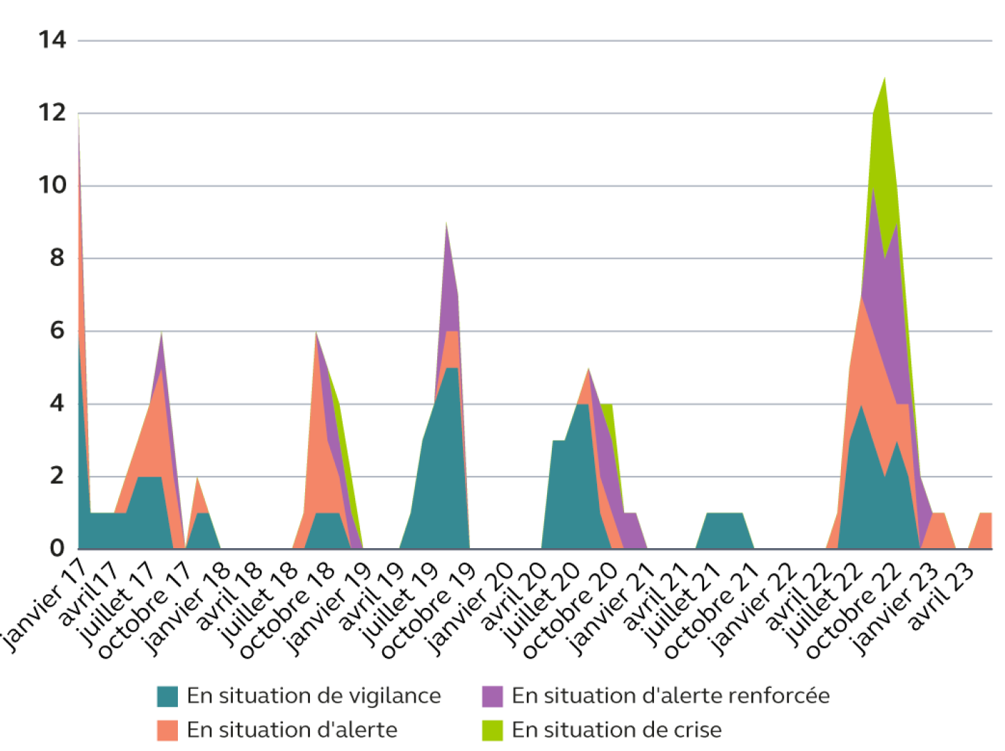 Cour des comptes évolution.png