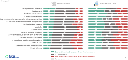 Anru_enquête Harris 2024_améliorations.png