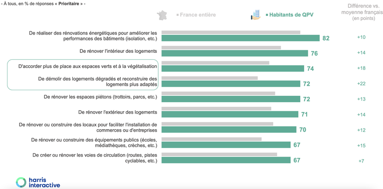 Anru_enquête Harris 2024_priorités.png