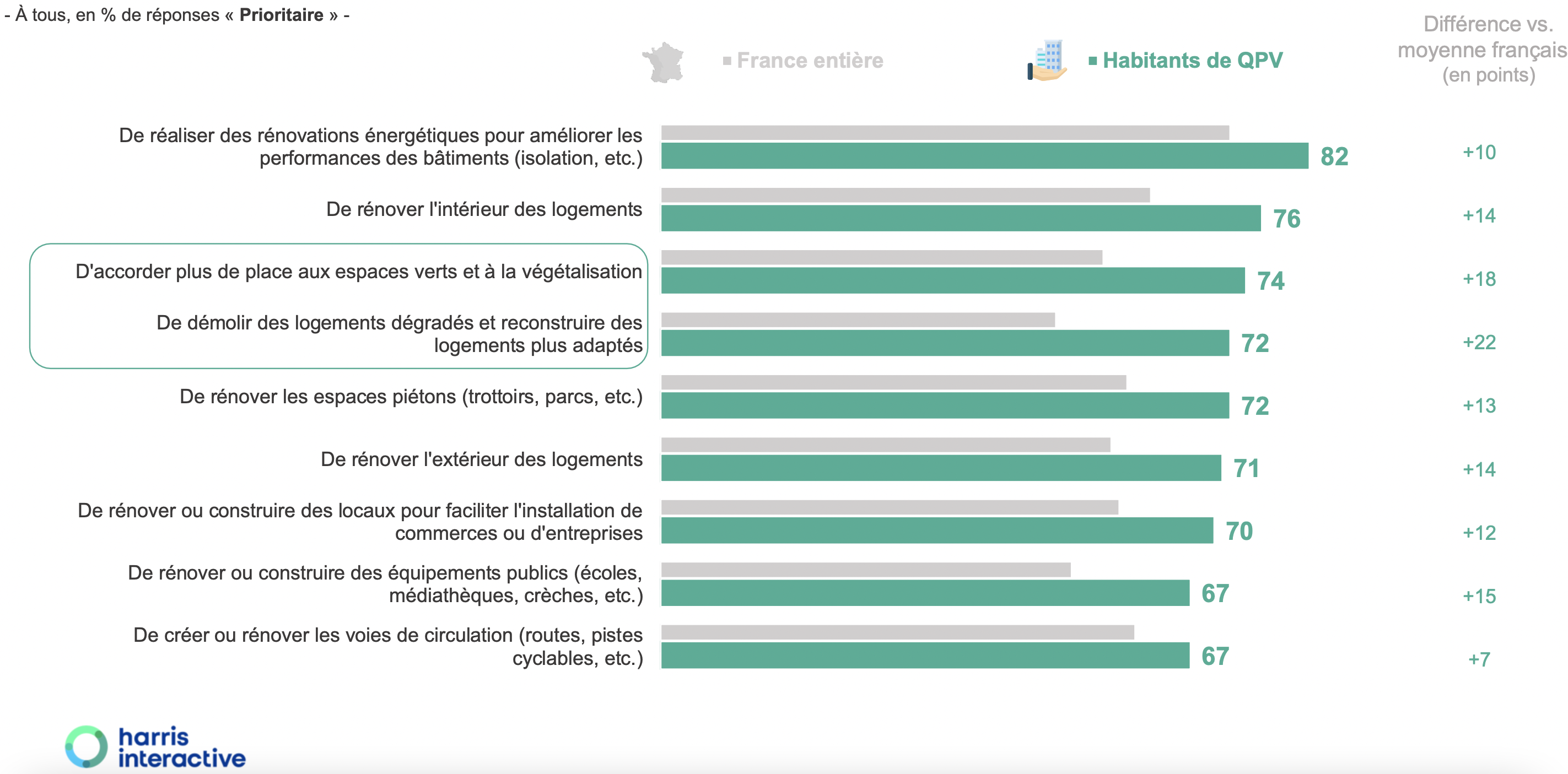 Anru_enquête Harris 2024_priorités.png