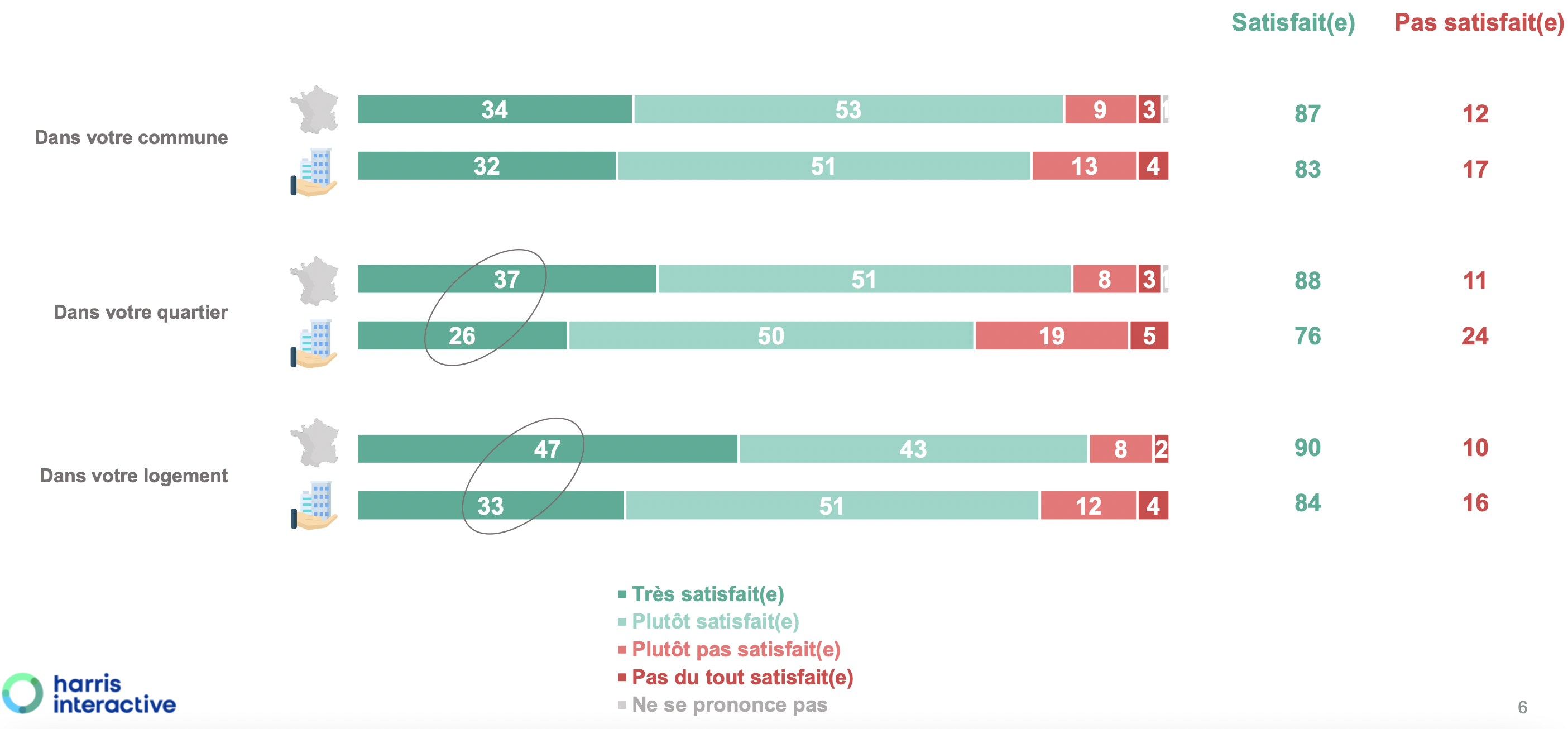 Anru_enquête Harris 2024_satisfaction lieu de vie.png